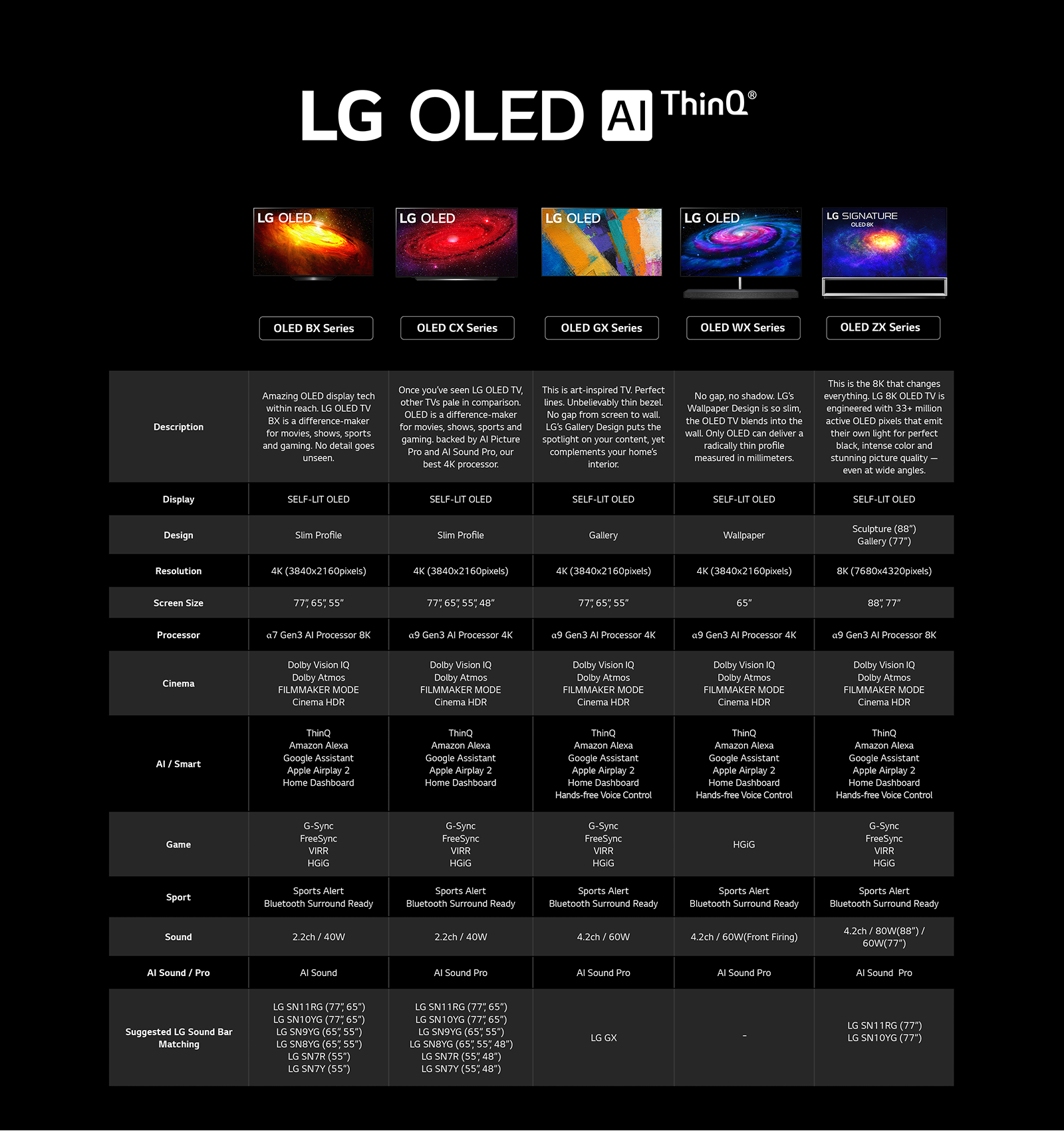 Lg Oled Tv Comparison Chart